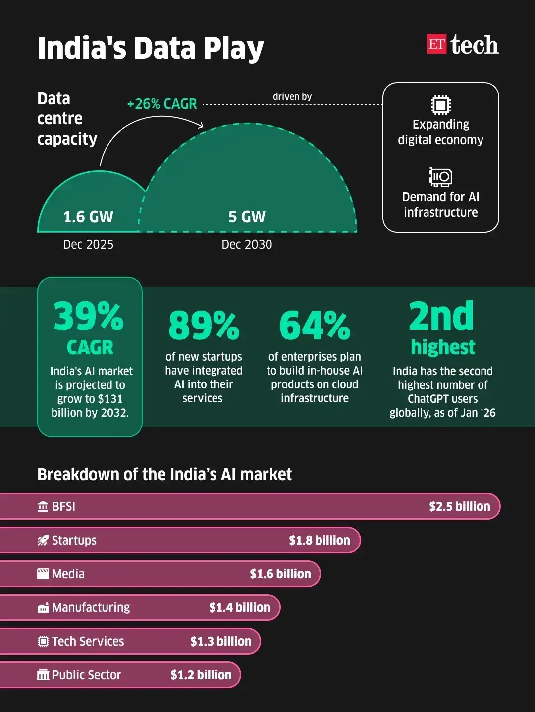 India Data Play